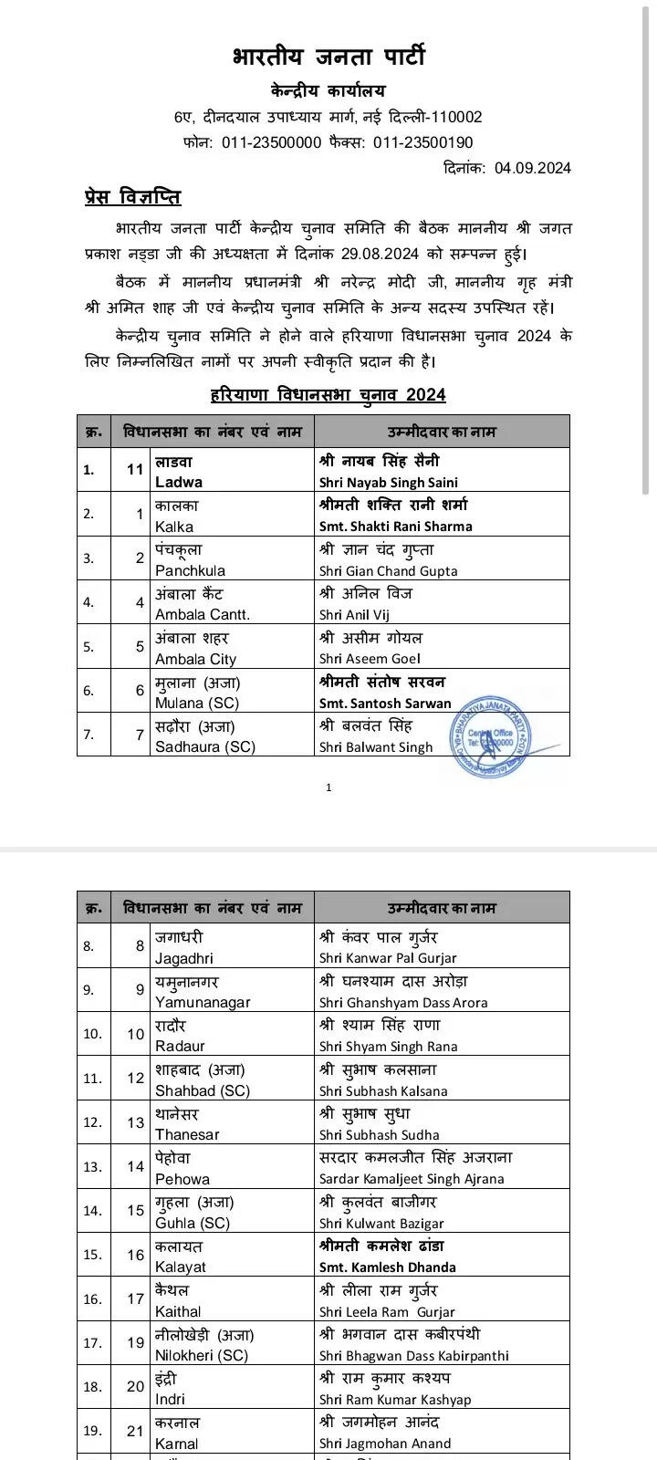 1 liसत बीजेपी 