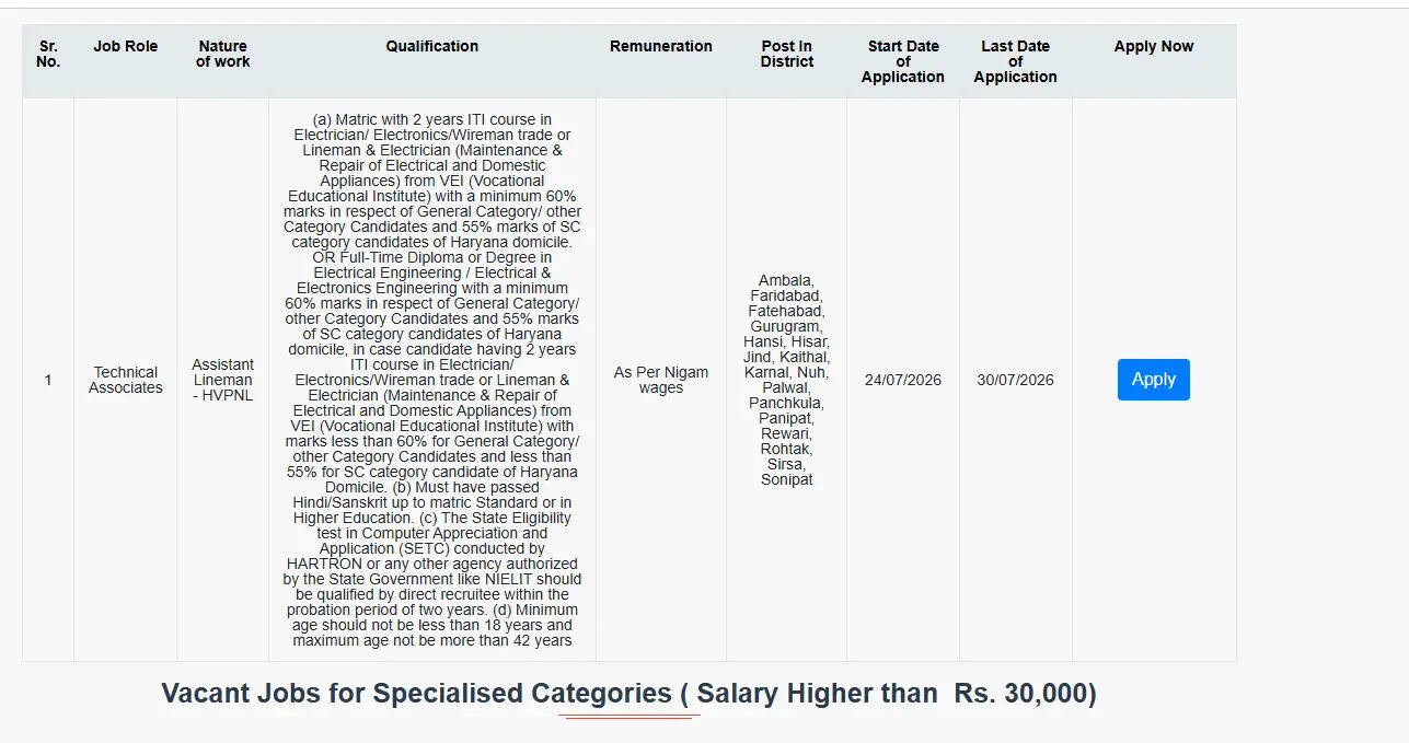 HPVNL Assistant Lineman Vacancy