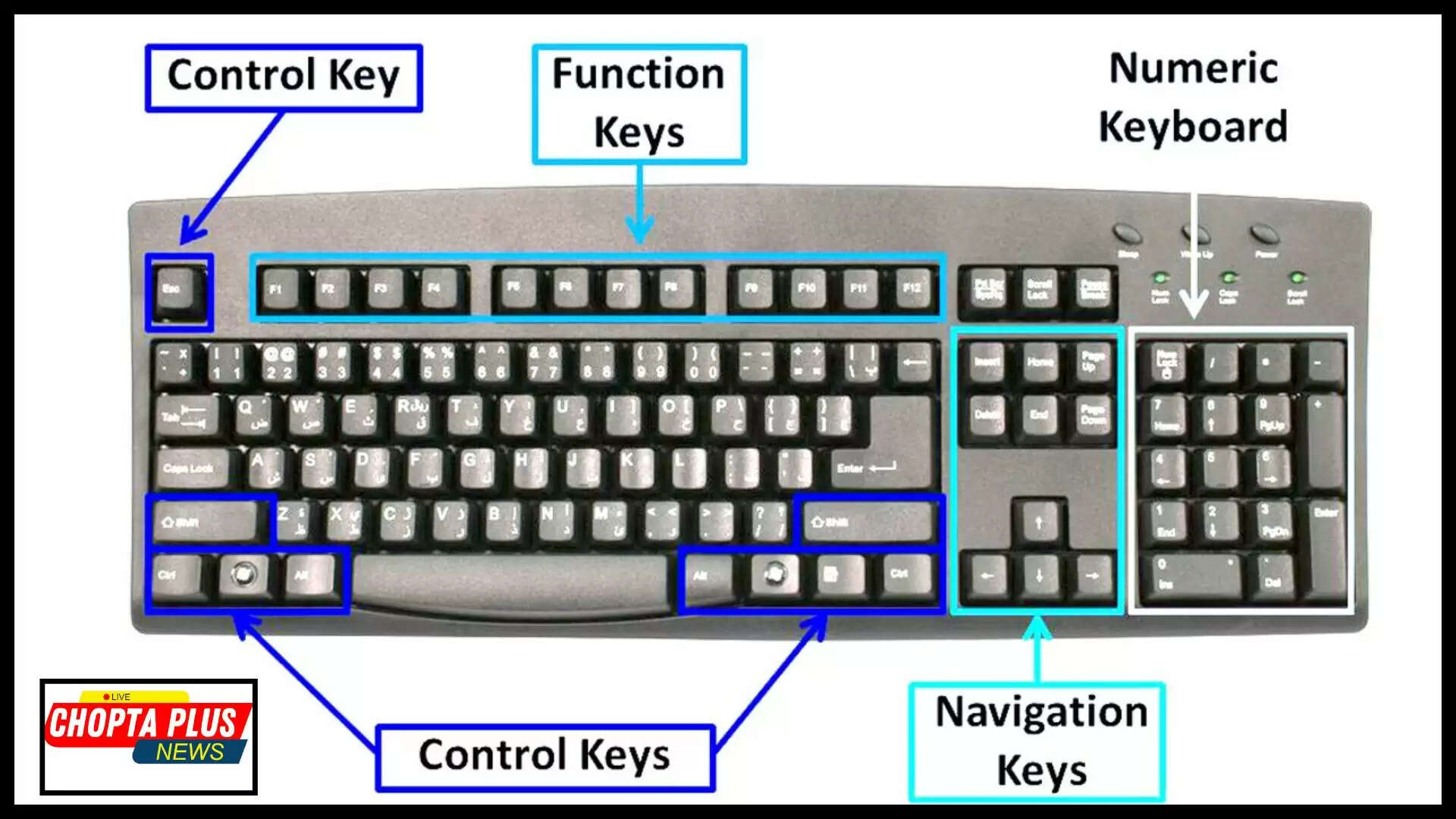 Keyboard