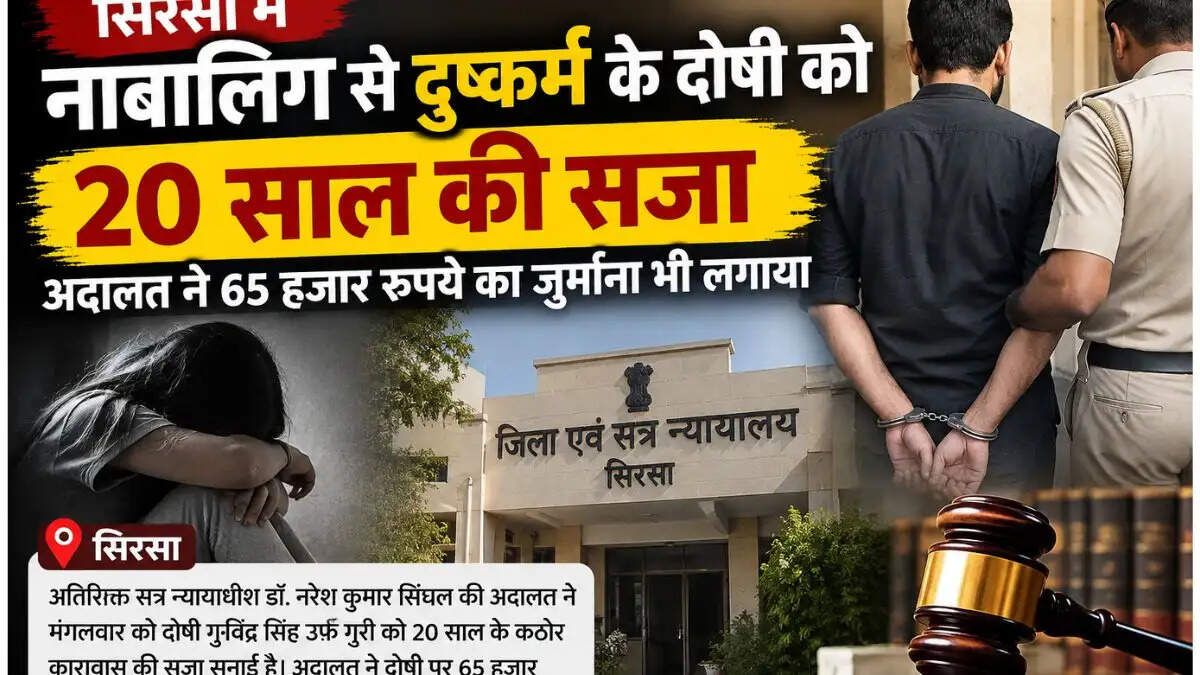 सिरसा में नाबालिग से दुष्कर्म के दोषी को 20 साल की सजा, 65 हजार रुपये का जुर्माना भी लगाया