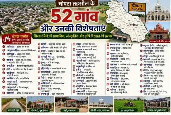 नाथुसरी चोपटा तहसील के 52 गांवों की खास बातें 